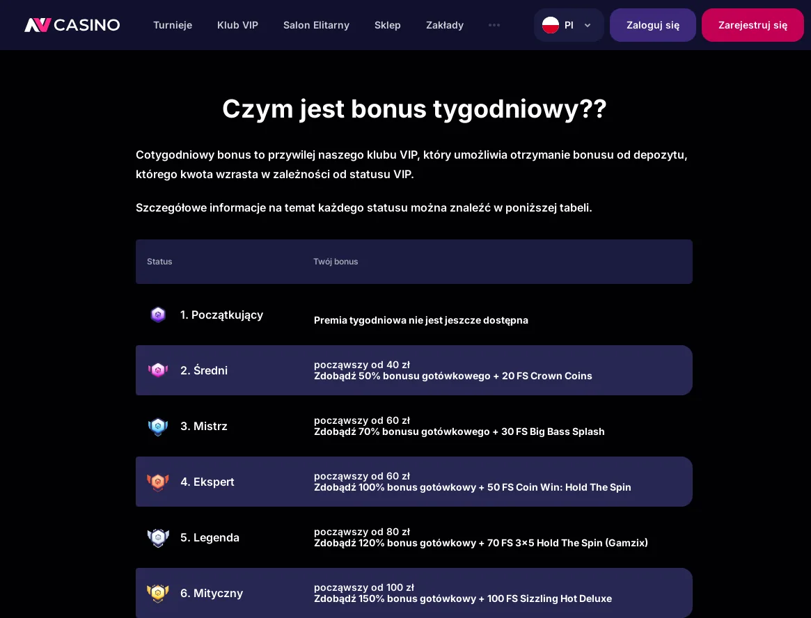 NV Casino: Czym jest bonus tygodniowy??